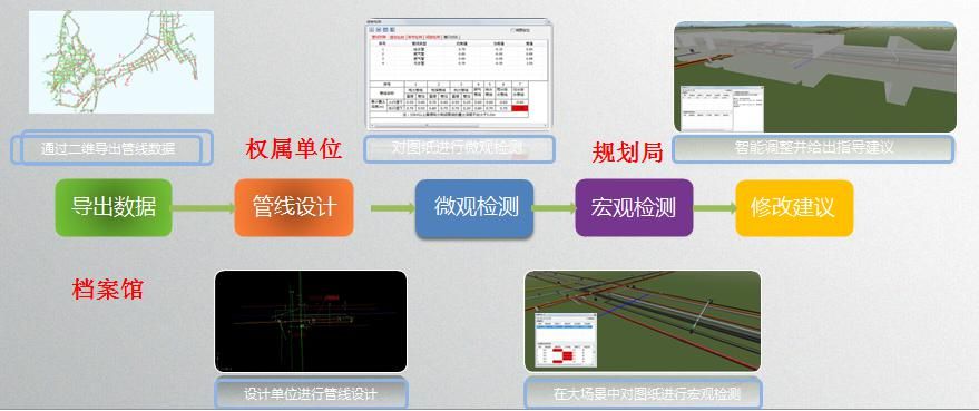 郴州市地下管線綜合管理信息系統