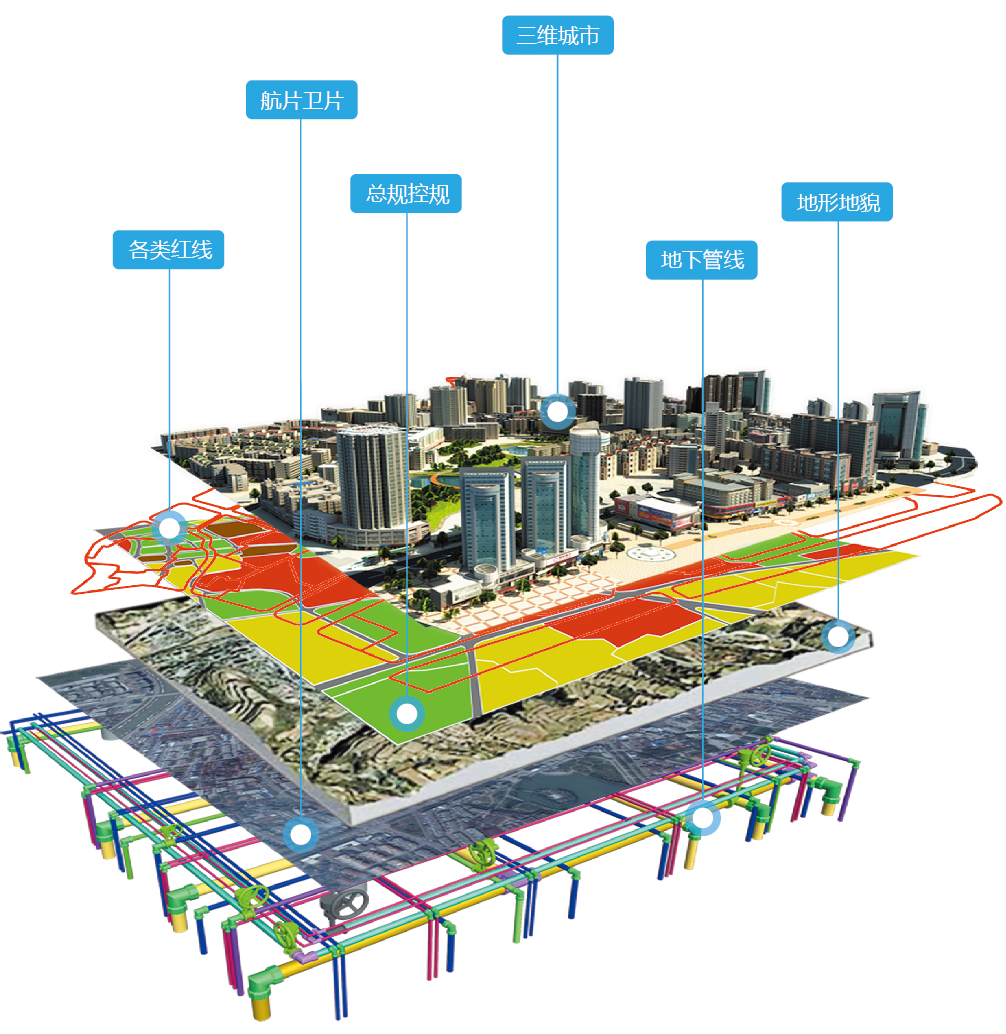 智慧規劃三維一體化解決方案