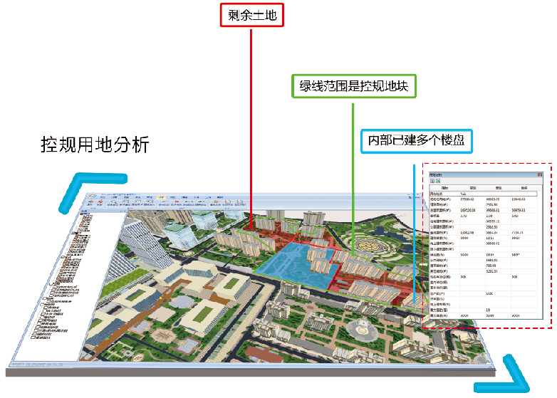 智慧規劃三維一體化解決方案