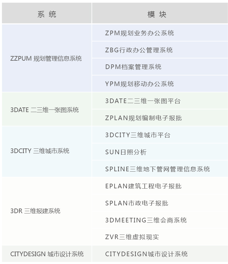 智慧規劃三維一體化解決方案