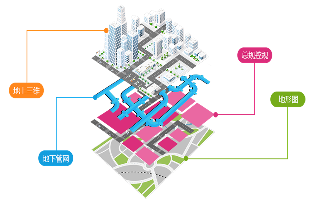 BIM報建解決方案